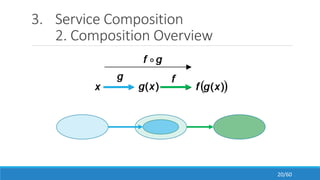 3. Service Composition
2. Composition Overview
20/60
 