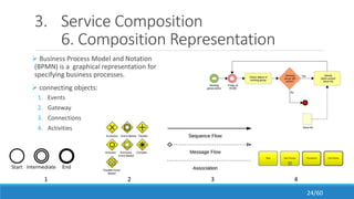 3. Service Composition
6. Composition Representation
 Business Process Model and Notation
(BPMN) is a graphical representation for
specifying business processes.
 connecting objects:
1. Events
2. Gateway
3. Connections
4. Activities
1 2 3 4
24/60
 