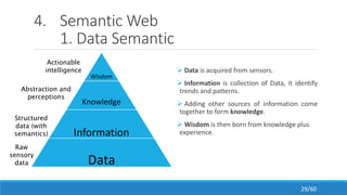 4. Semantic Web
1. Data Semantic
Wisdom
Knowledge
Information
Data
Raw
sensory
data
Structured
data (with
semantics)
Abstraction and
perceptions
Actionable
intelligence  Data is acquired from sensors.
 Information is collection of Data, it identify
trends and patterns.
 Adding other sources of information come
together to form knowledge.
 Wisdom is then born from knowledge plus
experience.
29/60
 