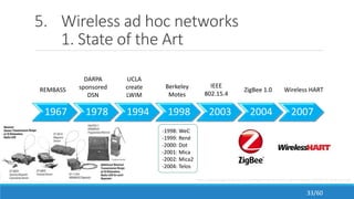 5. Wireless ad hoc networks
1. State of the Art
1967 1978 1994 1998 2003 2004 2007
Wireless HARTZigBee 1.0
IEEE
802.15.4
Berkeley
Motes
UCLA
create
LWIM
REMBASS
DARPA
sponsored
DSN
https://www.cooperating-objects.eu/fileadmin/dissemination/joint-seminars/20100719-camp-wsn.pdf
http://www.fas.org/man/dod-101/sys/land/rembass.htm
-1998: WeC
-1999: René
-2000: Dot
-2001: Mica
-2002: Mica2
-2004: Telos
33/60
 