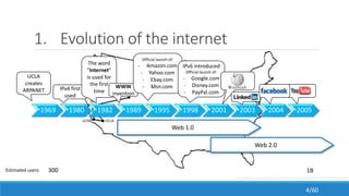 250K 100M 500M1000
1. Evolution of the internet
1969 1980 1982 1989 1995 1998 2001 2003 2004 2005
300
Web 2.0
UCLA
creates
ARPANET IPv4 first
used
The word
“Internet”
is used for
the first
time
WWW
invention
Official launch of:
- Amazon.com
- Yahoo.com
- Ebay.com
- Msn.com
IPv6 introduced
Official launch of:
- Google.com
- Disney.com
- PayPal.com
1BEstimated users:
Web 1.0
http://www.usfca.edu/fac-staff/morriss/478/spring03/internet/history.htm
4/60
 