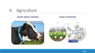 4. Agriculture
SMART ANIMAL FARMING SMART VEGETATION
49/60
 