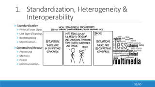 1. Standardization, Heterogeneity &
Interoperability
55/60
 Standardization
 Physical layer (Spectrum management)
 Link layer (Topology)
 Bootstrapping
 Identification…
Constrained Resources
 Processing
 Memory
 Power
 Communication…
 