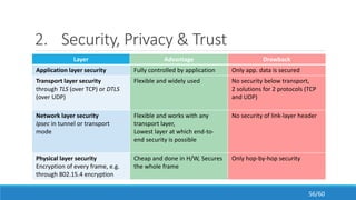 2. Security, Privacy & Trust
Layer Advantage Drawback
Application layer security Fully controlled by application Only app. data is secured
Transport layer security
through TLS (over TCP) or DTLS
(over UDP)
Flexible and widely used No security below transport,
2 solutions for 2 protocols (TCP
and UDP)
Network layer security
Ipsec in tunnel or transport
mode
Flexible and works with any
transport layer,
Lowest layer at which end-to-
end security is possible
No security of link-layer header
Physical layer security
Encryption of every frame, e.g.
through 802.15.4 encryption
Cheap and done in H/W, Secures
the whole frame
Only hop-by-hop security
56/60
 