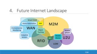 4. Future Internet Landscape
WAN
RFID
M2M
U2M
U2U
Mobile
phone
Object
Tracking
Smart Grid
Home Automation
Environmental
Monitoring
Industrial
Sensors
AMI
http://stakeholders.ofcom.org.uk/binaries/research/technology-research/wsn3.pdf
NFC
Mobile
Device
7/60
 