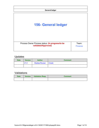 General ledger




                         156- General ledger




       Process Owner Process status: (In progress/to be                   Team:
                   validated/Approved)                                   Finance




Updates
   Date      Version         Author                            Comment
            V1.0          Wadiaa Rouissi    Create




Validations
   Date      Version     Validation Resp.                      Comment




future-it-fi-156generalleger-v2-0-130301171850-phpapp02.docx              Page 1 of 15
 