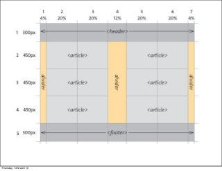 Thursday, 14 March 13
 