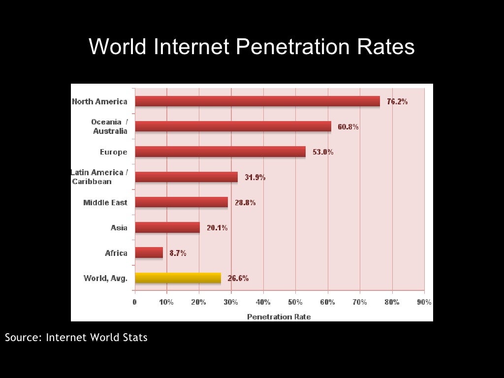 World Rates Source