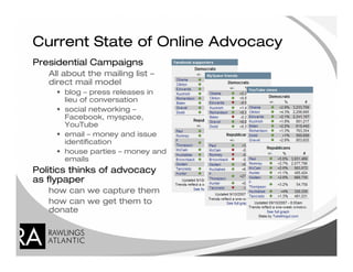 Future Of Advocacy