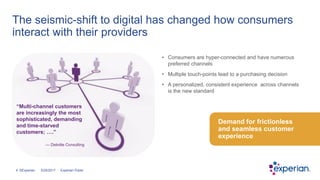 ©Experian4
The seismic-shift to digital has changed how consumers
interact with their providers
• Consumers are hyper-conn...