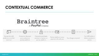 Copyright © 2017
CONTEXTUAL COMMERCE
 
