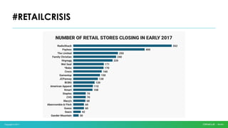 Copyright © 2017
#RETAILCRISIS
 