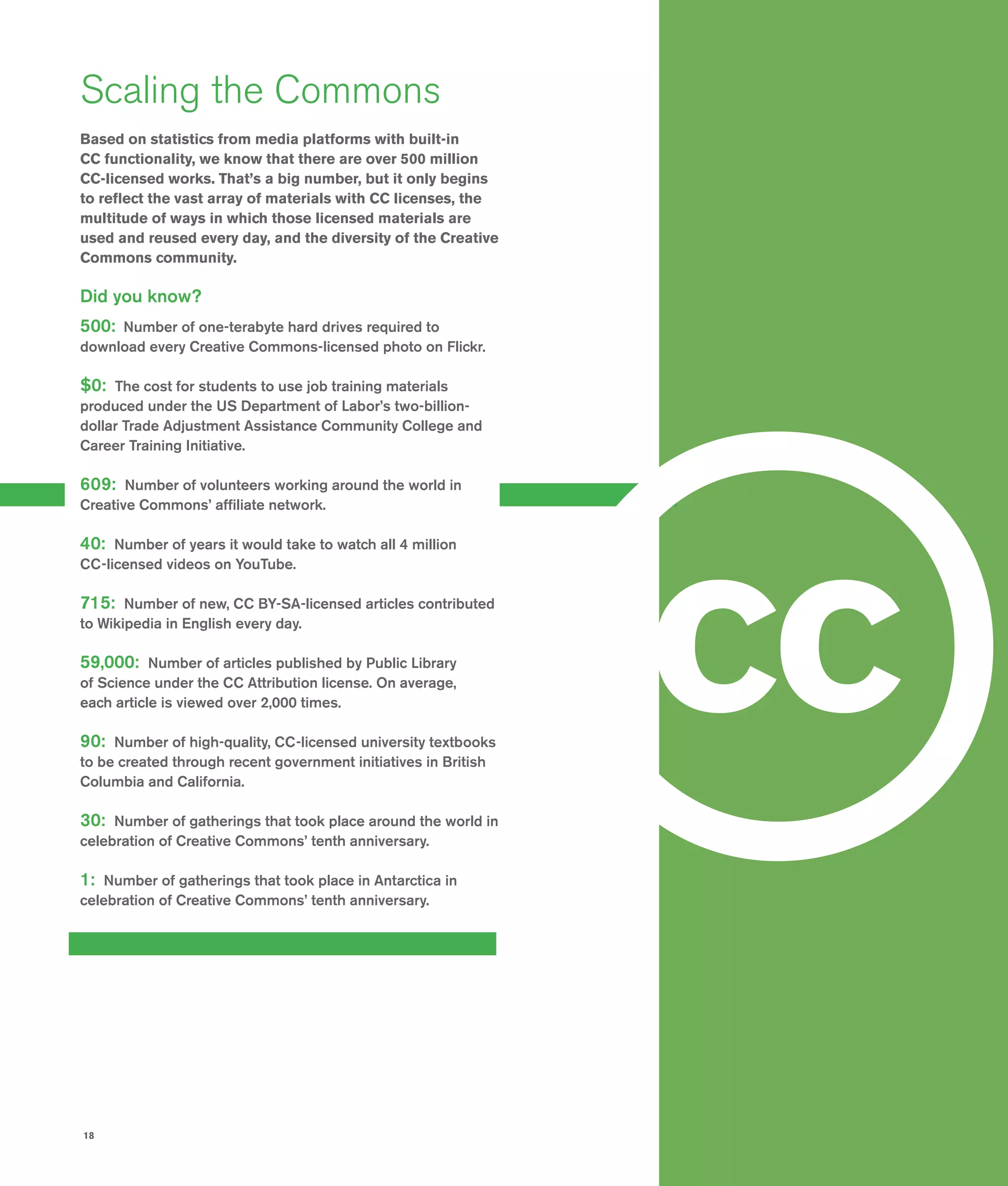 18
Scaling the Commons
Based on statistics from media platforms with built-in
CC functionality, we know that there are over 500 million
CC-licensed works. That’s a big number, but it only begins
to reflect the vast array of materials with CC licenses, the
multitude of ways in which those licensed materials are
used and reused every day, and the diversity of the Creative
Commons community.
Did you know?
500: Number of one-terabyte hard drives required to
download every Creative Commons-licensed photo on Flickr.
$0: The cost for students to use job training materials
produced under the US Department of Labor’s two-billion-
dollar Trade Adjustment Assistance Community College and
Career Training Initiative.
609: Number of volunteers working around the world in
Creative Commons’ affiliate network.
40: Number of years it would take to watch all 4 million
CC-licensed videos on YouTube.
715: Number of new, CC BY-SA-licensed articles contributed
to Wikipedia in English every day.
59,000: Number of articles published by Public Library
of Science under the CC Attribution license. On average,
each article is viewed over 2,000 times.
90: Number of high-quality, CC-licensed university textbooks
to be created through recent government initiatives in British
Columbia and California.
30: Number of gatherings that took place around the world in
celebration of Creative Commons’ tenth anniversary.
1: Number of gatherings that took place in Antarctica in
celebration of Creative Commons’ tenth anniversary.
c
 