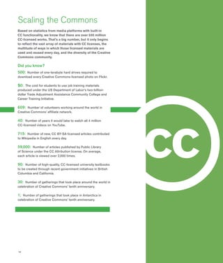 18
Scaling the Commons
Based on statistics from media platforms with built-in
CC functionality, we know that there are over 500 million
CC-licensed works. That’s a big number, but it only begins
to reflect the vast array of materials with CC licenses, the
multitude of ways in which those licensed materials are
used and reused every day, and the diversity of the Creative
Commons community.
Did you know?
500: Number of one-terabyte hard drives required to
download every Creative Commons-licensed photo on Flickr.
$0: The cost for students to use job training materials
produced under the US Department of Labor’s two-billion-
dollar Trade Adjustment Assistance Community College and
Career Training Initiative.
609: Number of volunteers working around the world in
Creative Commons’ affiliate network.
40: Number of years it would take to watch all 4 million
CC-licensed videos on YouTube.
715: Number of new, CC BY-SA-licensed articles contributed
to Wikipedia in English every day.
59,000: Number of articles published by Public Library
of Science under the CC Attribution license. On average,
each article is viewed over 2,000 times.
90: Number of high-quality, CC-licensed university textbooks
to be created through recent government initiatives in British
Columbia and California.
30: Number of gatherings that took place around the world in
celebration of Creative Commons’ tenth anniversary.
1: Number of gatherings that took place in Antarctica in
celebration of Creative Commons’ tenth anniversary.
c
 