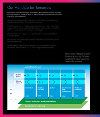 7
Our Mandate for Tomorrow
Our overall vision and strategic priorities are accomplished through targeted
activities involving a diverse range of institutions and communities interested
in sharing. Looking ahead:
We will continue to cultivate the growth and diversity of knowledge and
cultural resources in the shared global commons.
We will develop a road map for product development to steer the creation
and promotion of new legal and technical tools that meet the needs of our
users and synchronize with emerging technologies.
We will invest in the support and expansion of our network of affiliates
across the globe.
We will work with platforms to extend our reach into popular and domain-
specific communities.
We will develop a strong organizational and financial base in order to
accomplish these priorities and to ensure long-term sustainability.
Creative Commons engages with communities
of practice that bring about the greatest social
good through use of CC tools. Our strategy
for change employs expertise, outreach, and
support via a global network of affiliates and
engagement with policymakers.
Science
and data
Products, technology, and legal knowledge
Operations and fundraising
Government
and
philanthropy
Media and
platforms
Education Culture
ï ï ï ï ï
Global
network
Public
policy
Areas of social impact
 
    

 