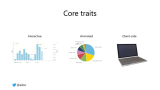 Core traits
Interactive Animated Client-side
@ailon
 