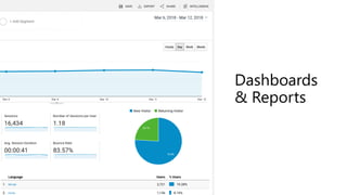 Dashboards
& Reports
 