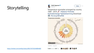 Storytelling
https://twitter.com/anttilip/status/892318734244884480
 