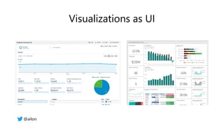 Visualizations as UI
@ailon
 