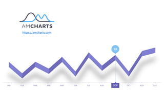 https://amcharts.com
 