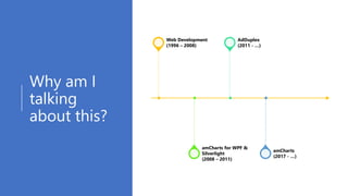Why am I
talking
about this?
Web Development
(1996 – 2008)
amCharts for WPF &
Silverlight
(2008 – 2011)
AdDuplex
(2011 - …)
amCharts
(2017 - …)
 