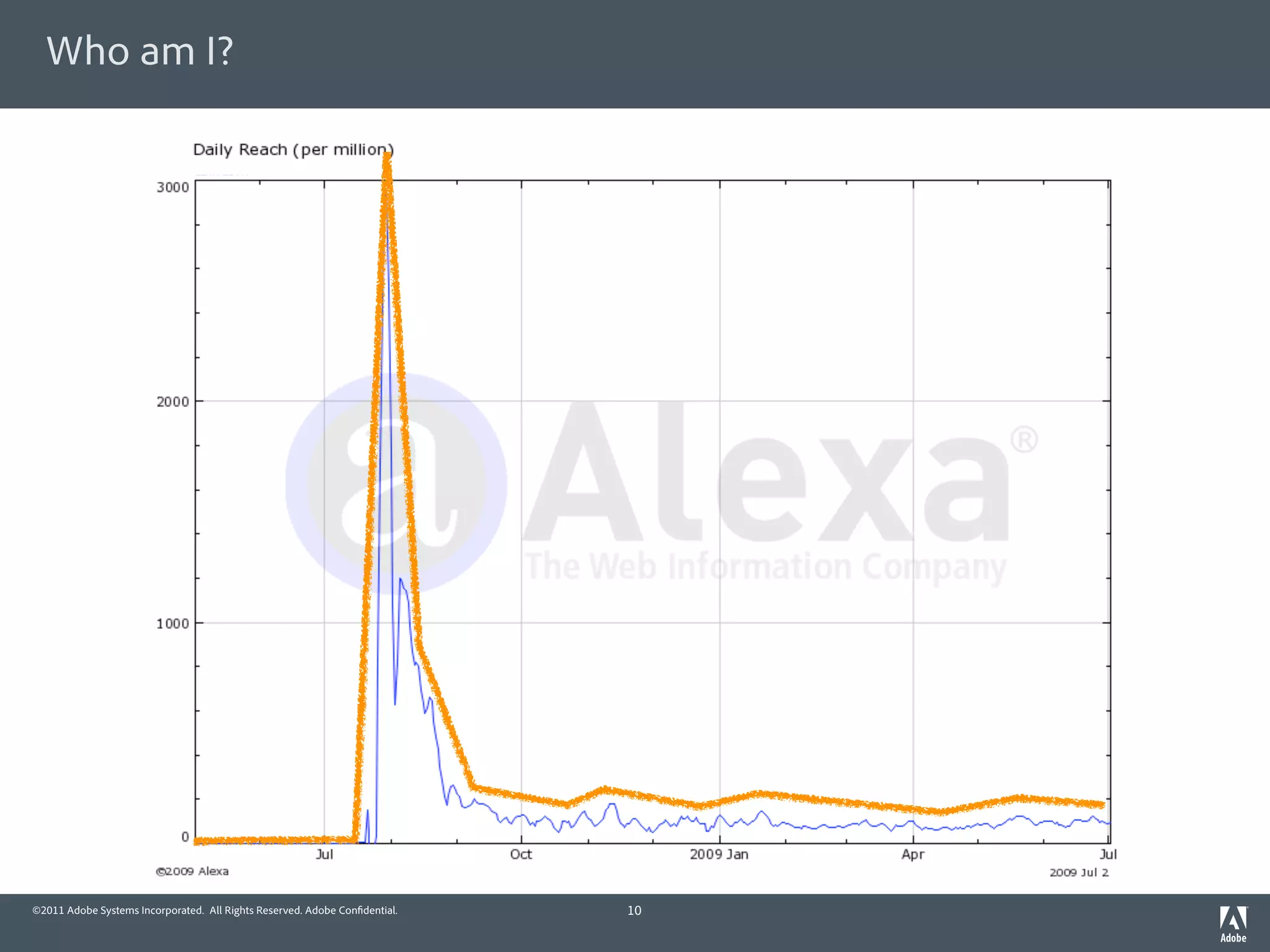 Who am I?




©2011 Adobe Systems Incorporated. All Rights Reserved. Adobe Con dential.   10
 