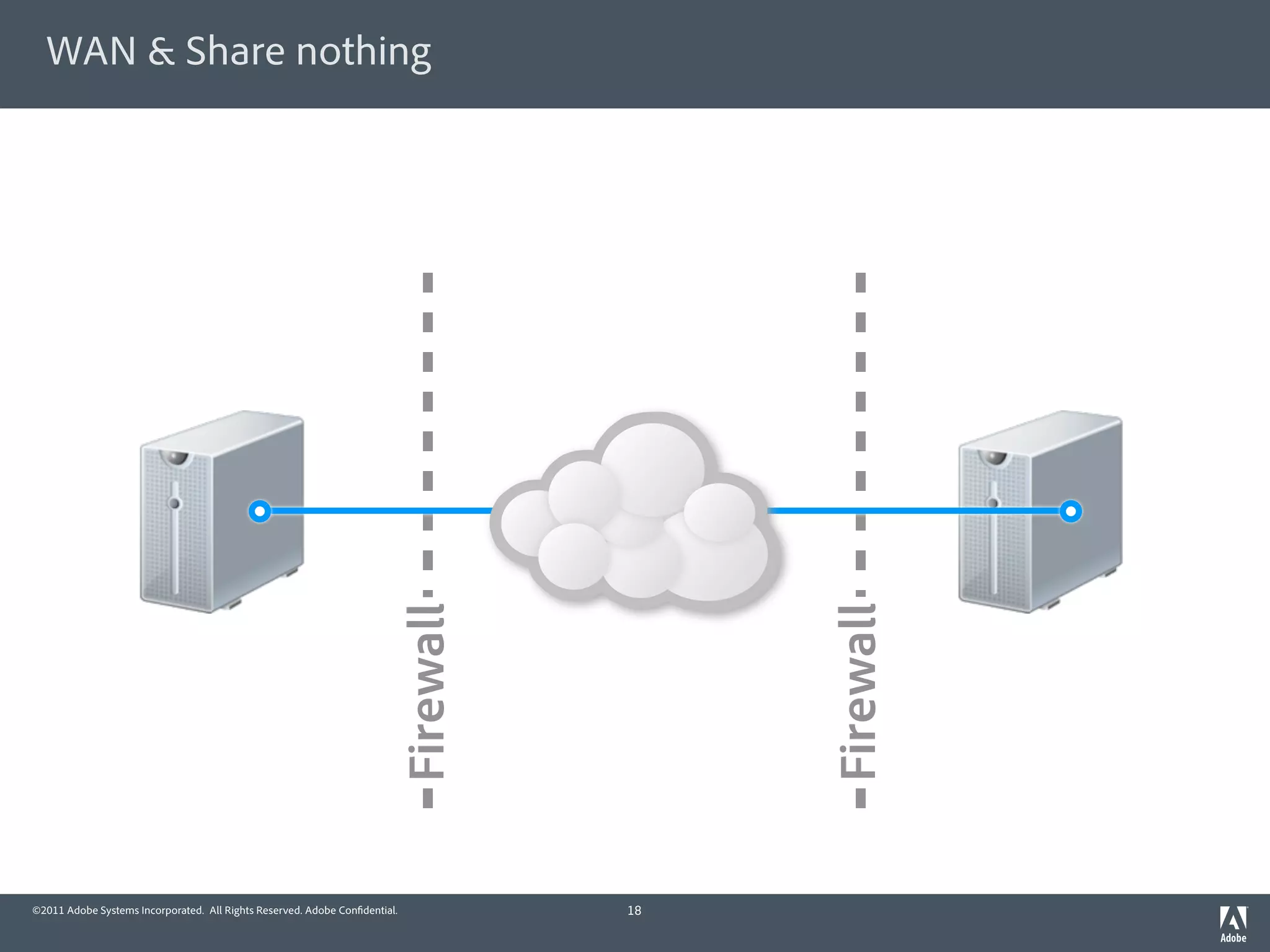 WAN & Share nothing




                                                                                            Firewall
                                                                            Firewall




©2011 Adobe Systems Incorporated. All Rights Reserved. Adobe Con dential.              18
 
