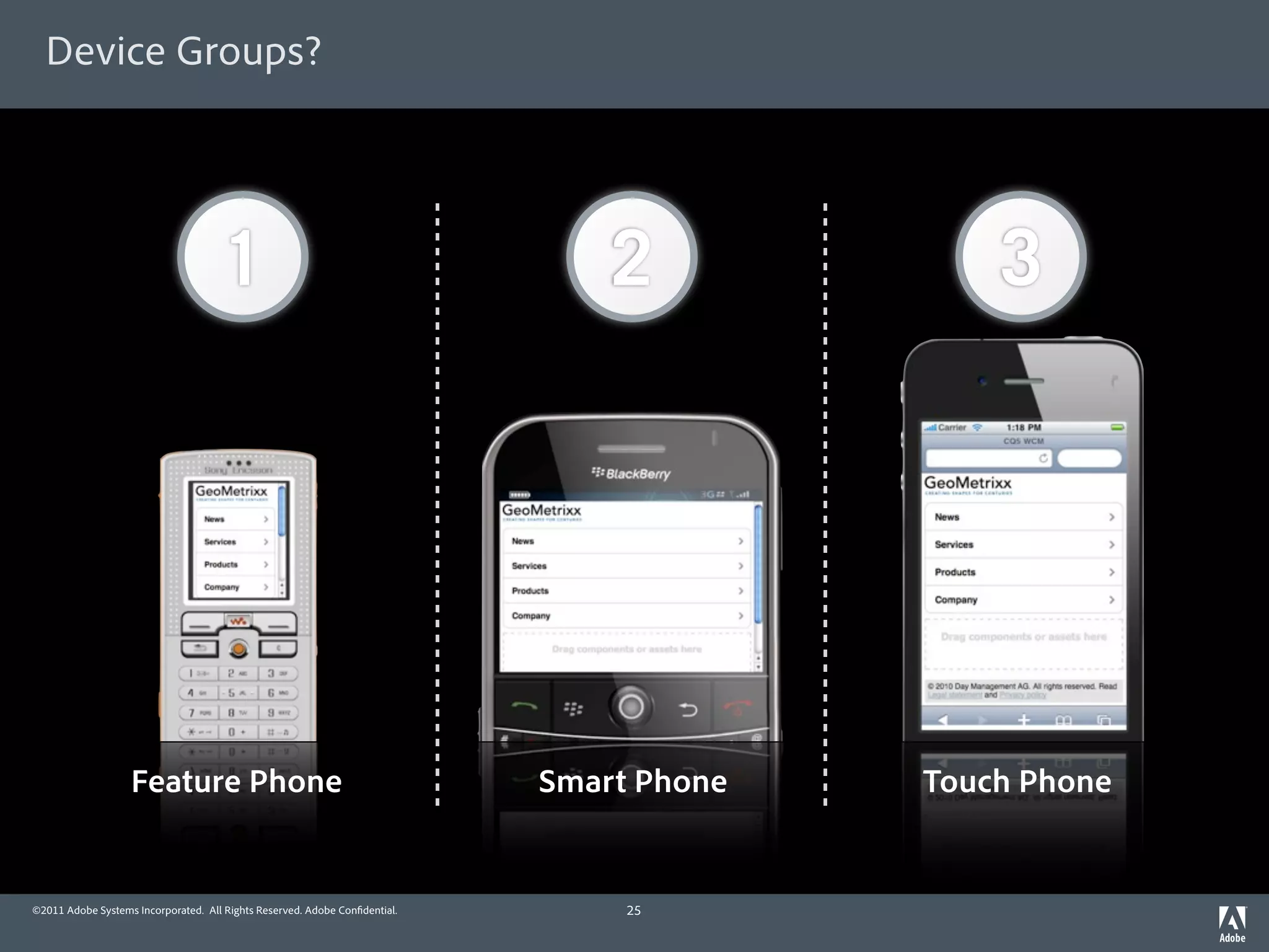 Device Groups?




                                     1                                          2             3




                   Feature Phone                                            Smart Phone   Touch Phone


©2011 Adobe Systems Incorporated. All Rights Reserved. Adobe Con dential.        25
 