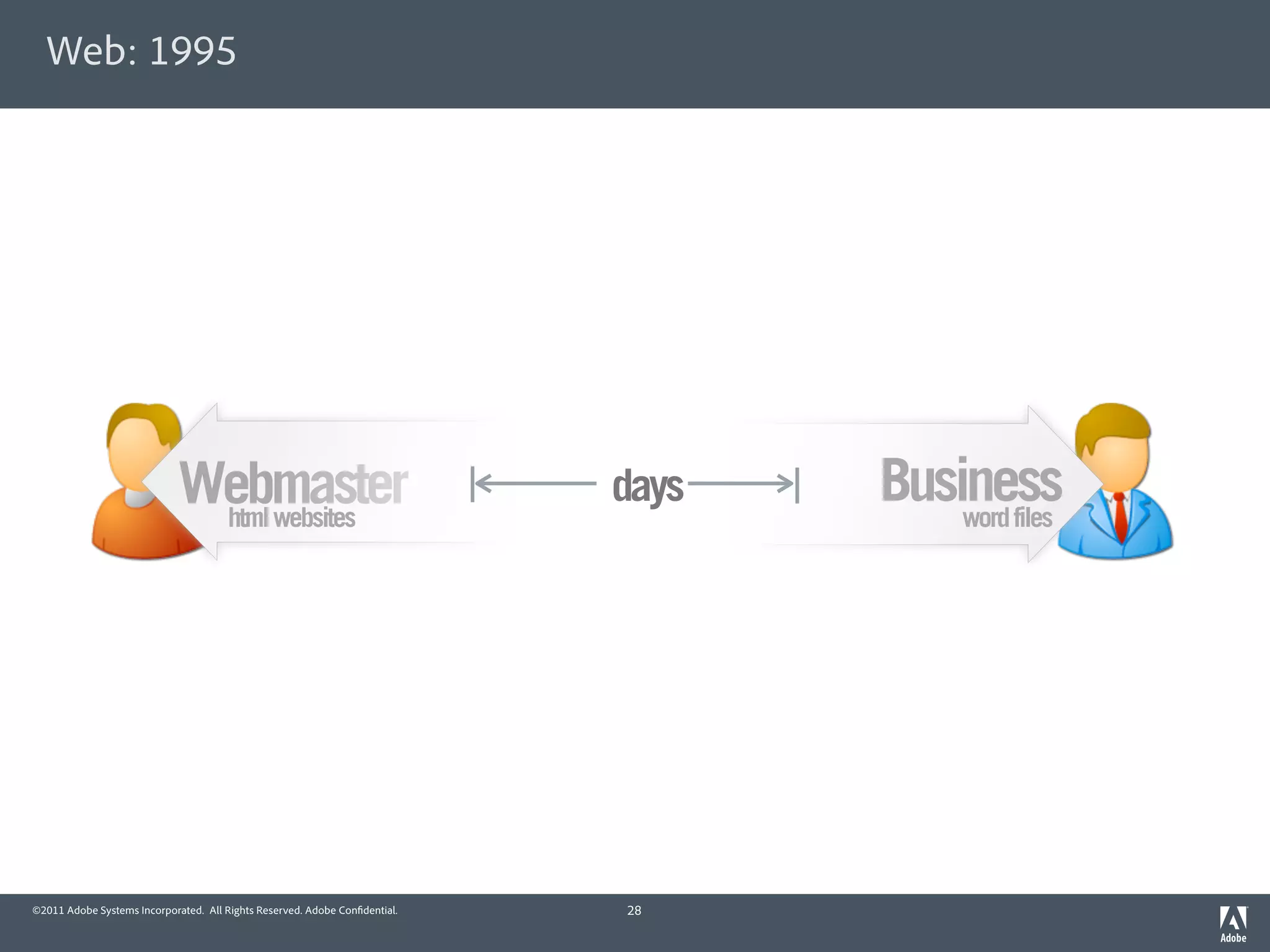 Web: 1995




                             Webmaster
                              html websites
                                                                            days   Business
                                                                                       word files




©2011 Adobe Systems Incorporated. All Rights Reserved. Adobe Con dential.   28
 