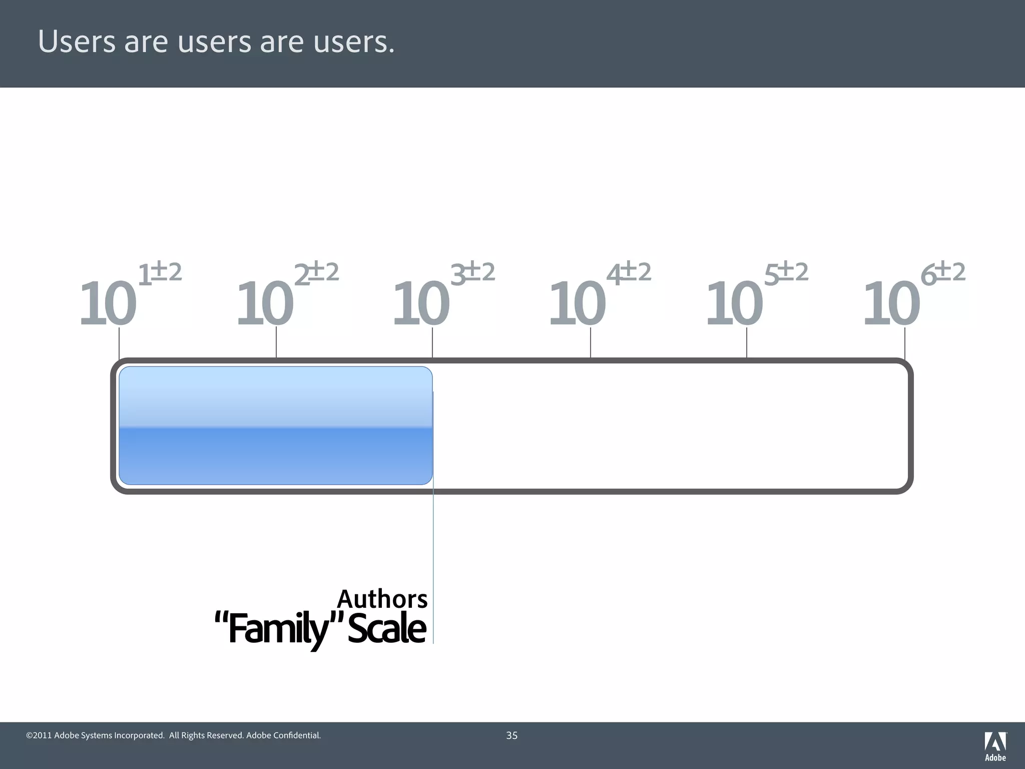 Users are users are users.




                           1±2                                    2±2                 3±2         4±2    5±2    6±2
            10                                     10                          10                10     10     10



                                                                            Authors
                                              “Family” Scale

©2011 Adobe Systems Incorporated. All Rights Reserved. Adobe Con dential.                   35
 
