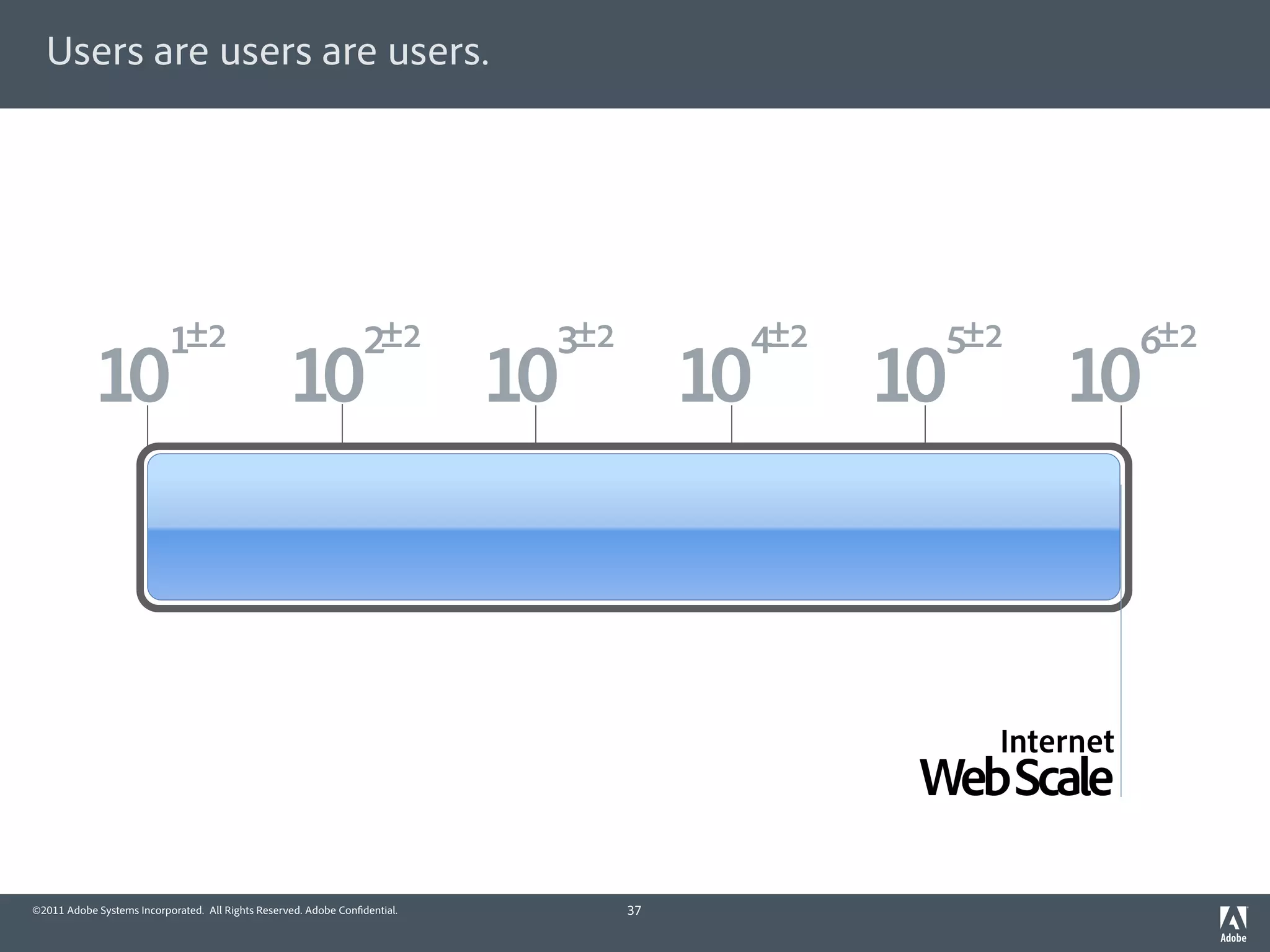 Users are users are users.




                           1±2                                    2±2        3±2         4±2     5±2           6±2
            10                                     10                       10          10     10       10



                                                                                                    Internet
                                                                                                Web Scale

©2011 Adobe Systems Incorporated. All Rights Reserved. Adobe Con dential.          37
 