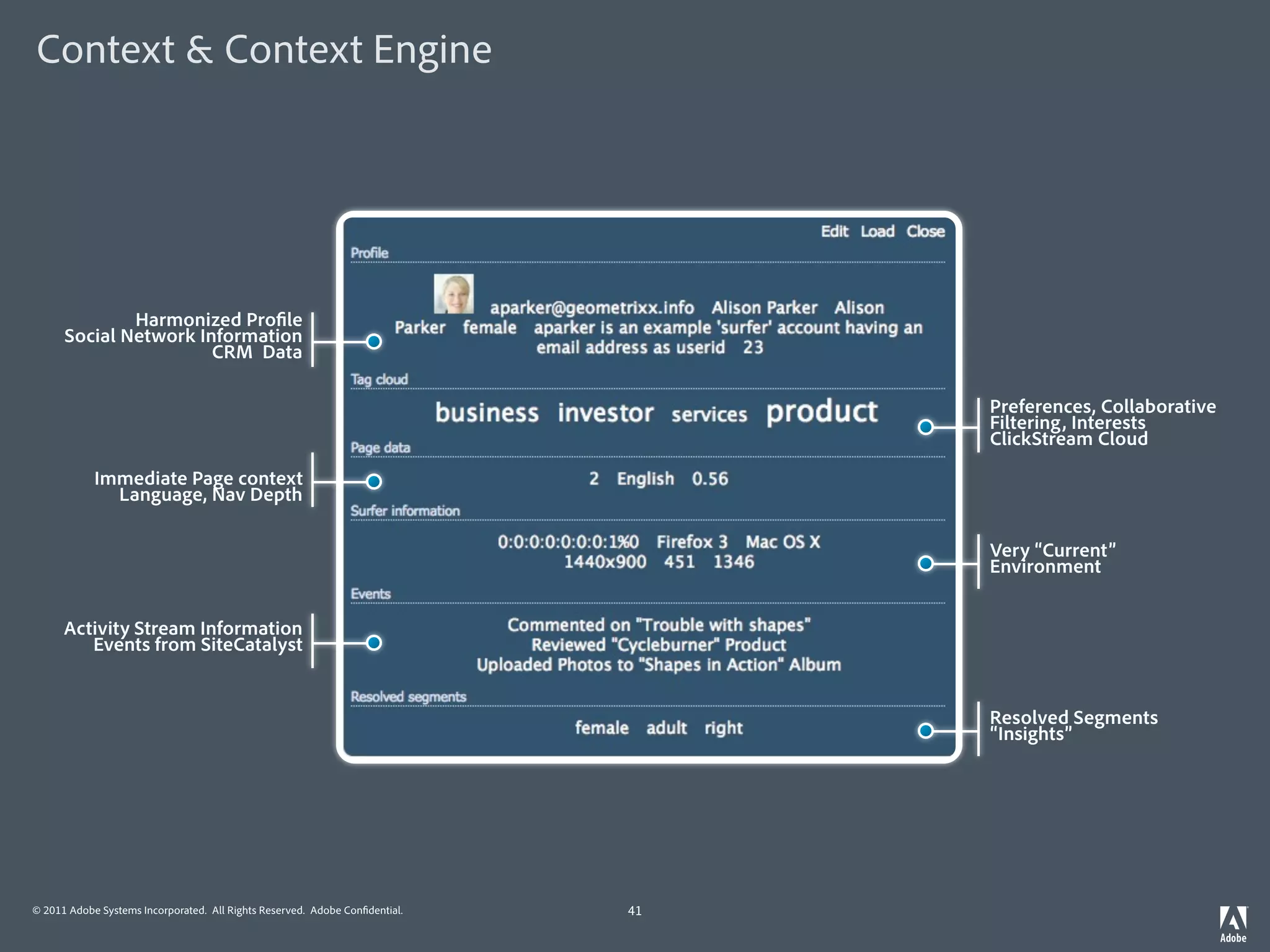 Context & Context Engine




              Harmonized Pro le
      Social Network Information
                       CRM Data

                                                                                  Preferences, Collaborative
                                                                                  Filtering, Interests
                                                                                  ClickStream Cloud

            Immediate Page context
              Language, Nav Depth

                                                                                  Very “Current”
                                                                                  Environment


      Activity Stream Information
         Events from SiteCatalyst


                                                                                  Resolved Segments
                                                                                  “Insights”




© 2011 Adobe Systems Incorporated. All Rights Reserved. Adobe Con dential.   41
 