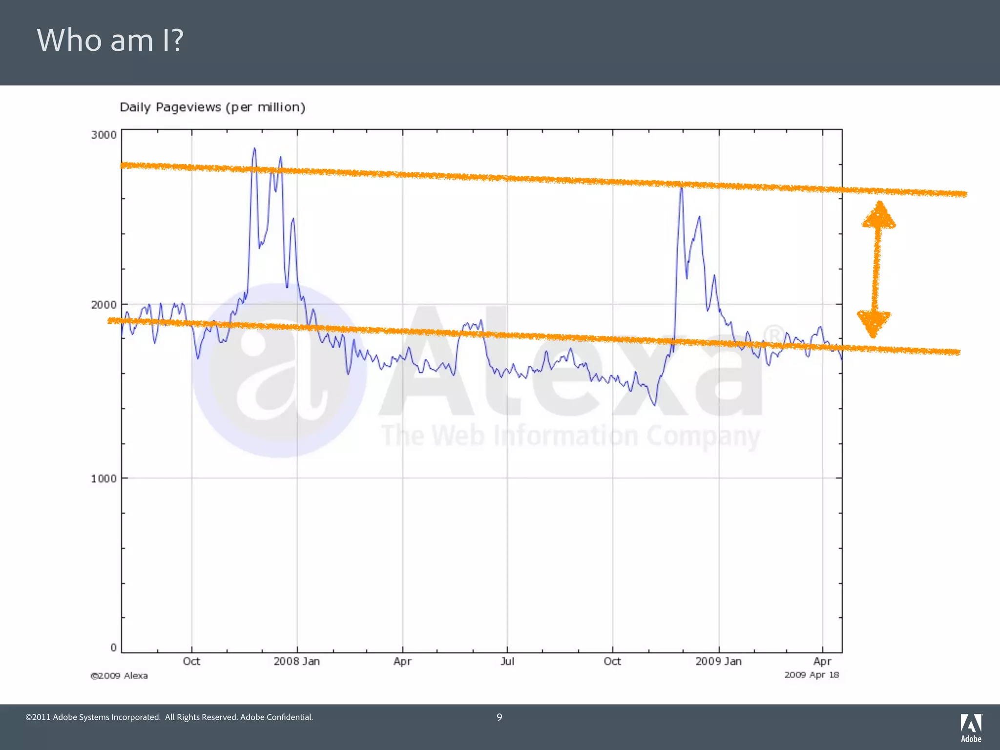 Who am I?




©2011 Adobe Systems Incorporated. All Rights Reserved. Adobe Con dential.   9
 