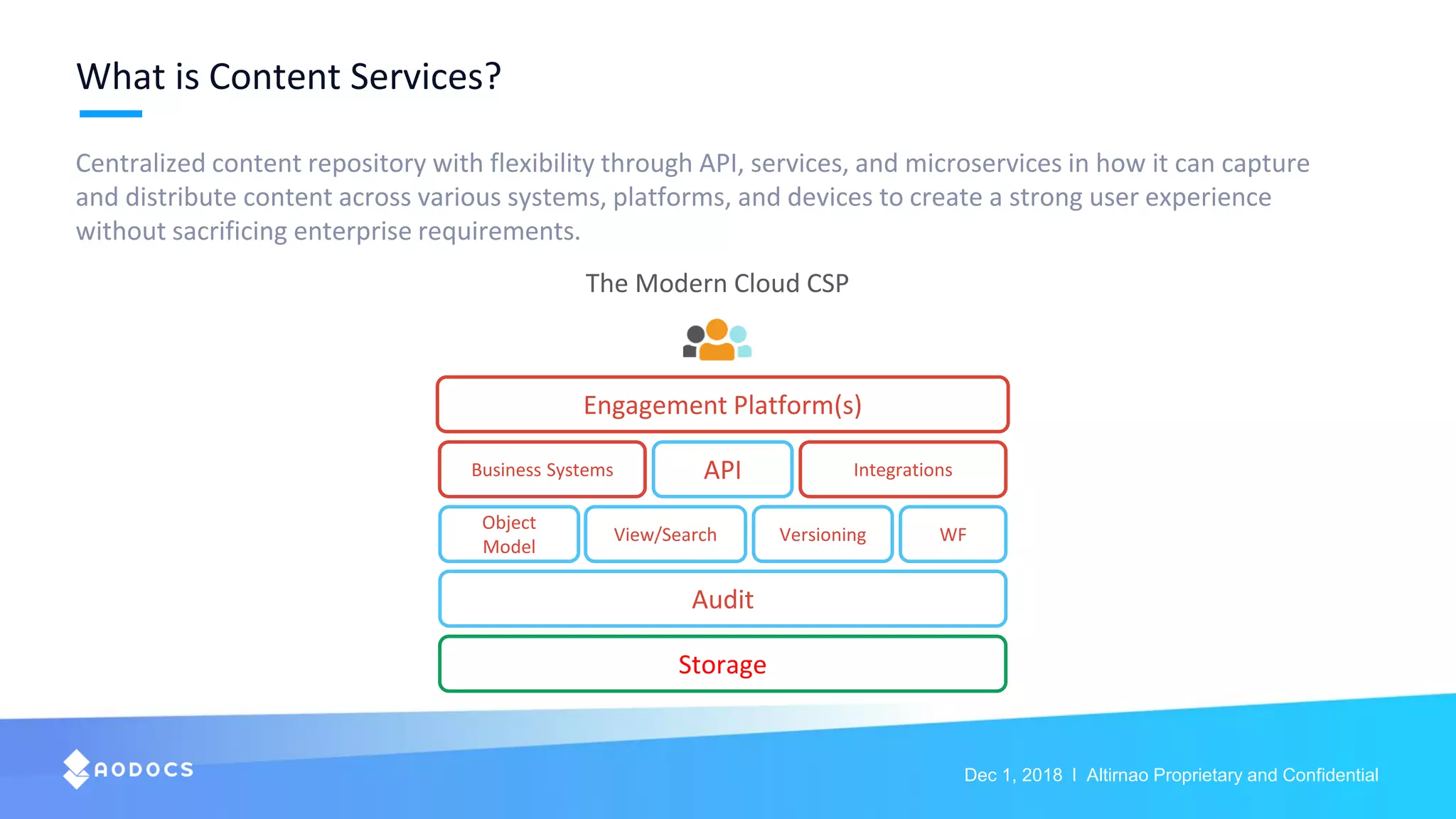 Dec 1, 2018 l Altirnao Proprietary and Confidential
What is Content Services?
Centralized content repository with flexibility through API, services, and microservices in how it can capture
and distribute content across various systems, platforms, and devices to create a strong user experience
without sacrificing enterprise requirements.
API
Object
Model
Engagement Platform(s)
Storage
Audit
View/Search Versioning
Business Systems Integrations
WF
The Modern Cloud CSP
 