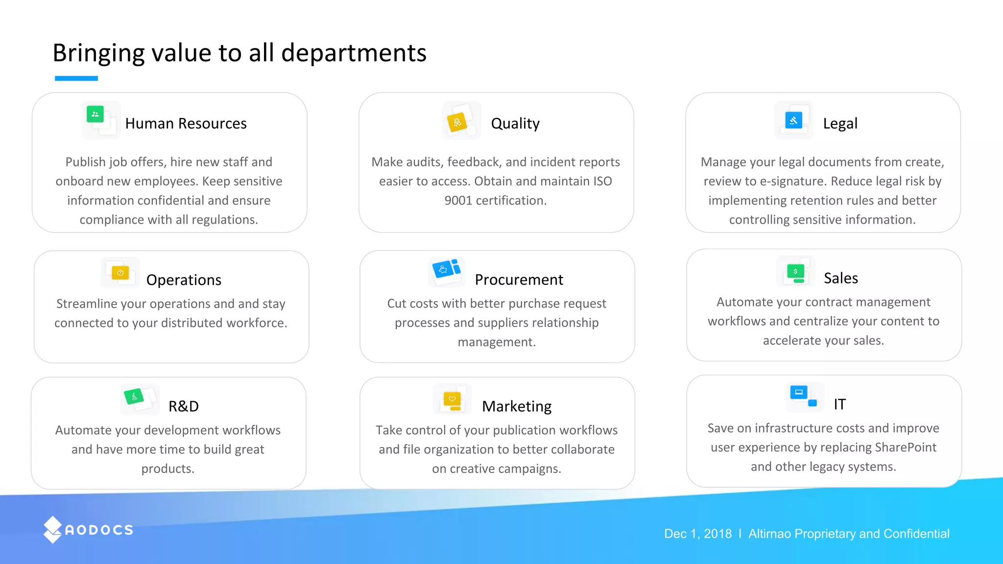 Dec 1, 2018 l Altirnao Proprietary and Confidential
Human Resources
Publish job offers, hire new staff and
onboard new employees. Keep sensitive
information confidential and ensure
compliance with all regulations.
Quality
Make audits, feedback, and incident reports
easier to access. Obtain and maintain ISO
9001 certification.
Legal
Manage your legal documents from create,
review to e-signature. Reduce legal risk by
implementing retention rules and better
controlling sensitive information.
Operations
Streamline your operations and and stay
connected to your distributed workforce.
Procurement
Cut costs with better purchase request
processes and suppliers relationship
management.
Marketing
Take control of your publication workflows
and file organization to better collaborate
on creative campaigns.
Save on infrastructure costs and improve
user experience by replacing SharePoint
and other legacy systems.
IT
Sales
Automate your contract management
workflows and centralize your content to
accelerate your sales.
R&D
Automate your development workflows
and have more time to build great
products.
Bringing value to all departments
 