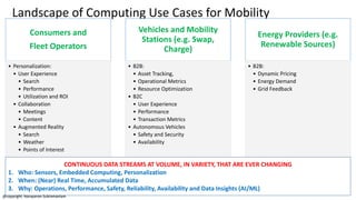 Landscape of Computing Use Cases for Mobility
Consumers and
Fleet Operators
• Personalization:
• User Experience
• Search
• Performance
• Utilization and ROI
• Collaboration
• Meetings
• Content
• Augmented Reality
• Search
• Weather
• Points of Interest
Vehicles and Mobility
Stations (e.g. Swap,
Charge)
• B2B:
• Asset Tracking,
• Operational Metrics
• Resource Optimization
• B2C
• User Experience
• Performance
• Transaction Metrics
• Autonomous Vehicles
• Safety and Security
• Availability
Energy Providers (e.g.
Renewable Sources)
• B2B:
• Dynamic Pricing
• Energy Demand
• Grid Feedback
CONTINUOUS DATA STREAMS AT VOLUME, IN VARIETY, THAT ARE EVER CHANGING
1. Who: Sensors, Embedded Computing, Personalization
2. When: (Near) Real Time, Accumulated Data
3. Why: Operations, Performance, Safety, Reliability, Availability and Data Insights (AI/ML)
@copyright: Narayanan Subramaniam
 