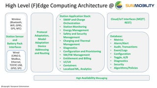 Protocol
Adaptation,
Model
Adaptation
Device
Addressing
and Routing
High Availability Messaging
Wireless
(Bluetooth,
Wifi, GPRS,
GPS, NFC)
Wired
(CAN2.0,
Modbus,
Ethernet,
TCP/IP, USB,
GPIO, SPI)
Cloud/IoT Interfaces (MQTT,
REST)
Database:
• Metrics
• Alarm/Alert
• Audit, Transactions
• Event/Logs
• Configuration
• Toggle, A/B
• Diagnostics
• Security
• Algorithms/Policies
Station Sensor
and
Battery Pack
Interfaces
Station Application Stack:
• SWAP and Charge
Orchestration
• Station Monitoring
• Energy Management
• Safety and Security
Management
• Charging and Thermal
Management
• Diagnostics
• Configuration and Provisioning
• SW/FW Management
• Entitlement and Billing
• UI/UX
• Containers
• Localized ML, Analytics
High Level (F)Edge Computing Architecture @
@copyright: Narayanan Subramaniam
 