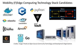 Mobility (F)Edge Computing Technology Stack Candidates
Credits: Images Thanks to Open Source Community Technology and Development Organizations
 