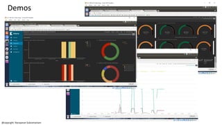 Demos
@copyright: Narayanan Subramaniam
 