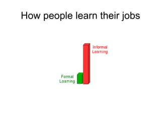 How people learn their jobs 