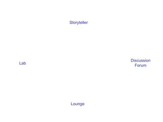 Lab Storyteller Lounge Discussion Forum Classroom 