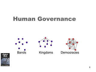 Human Governance Bands  Kingdoms  Democracies 