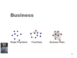 Business  Single Proprietors  Franchises  Business Webs 