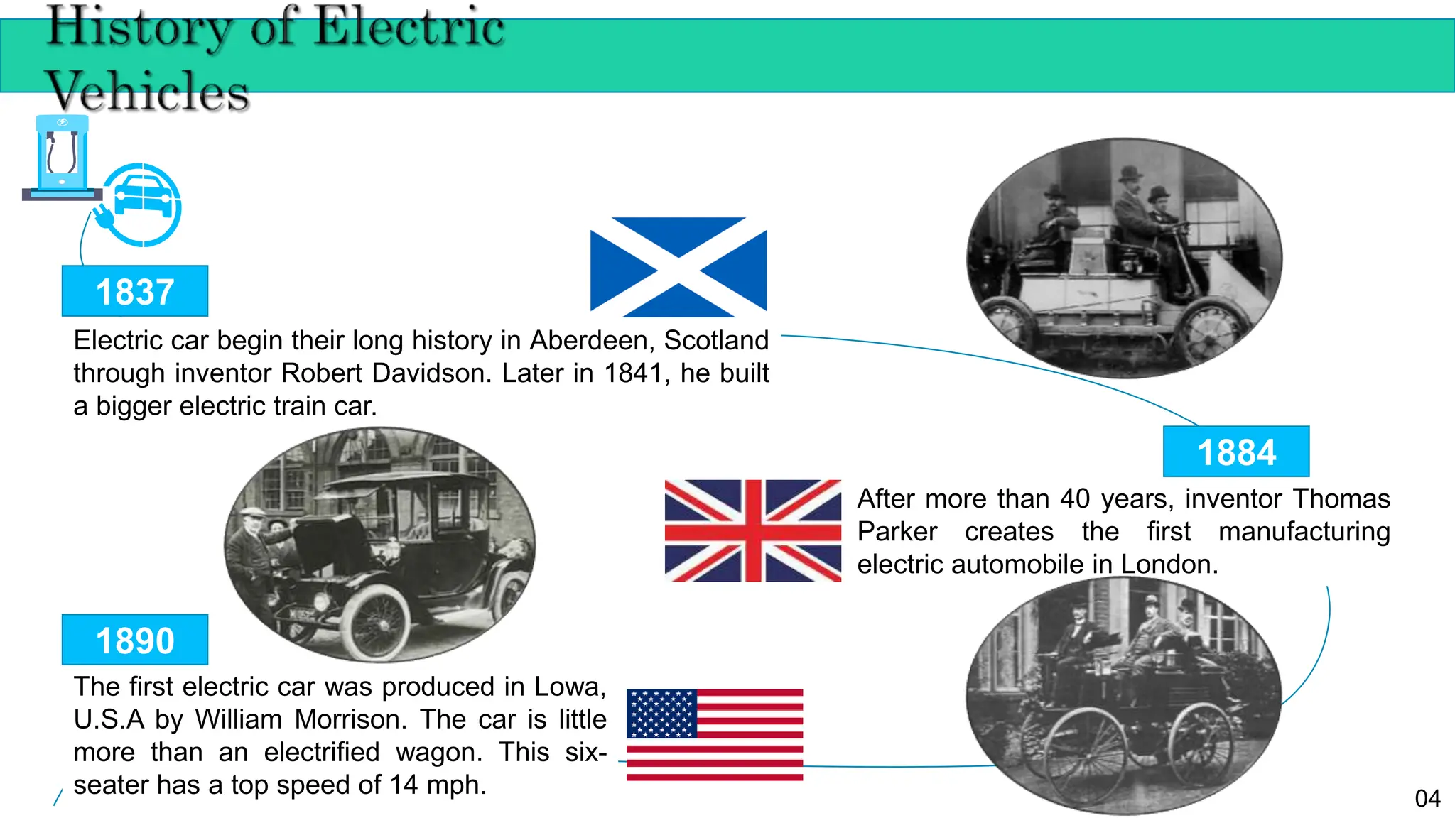 Future-of-Electric-Vehicles in future generation | PPTX