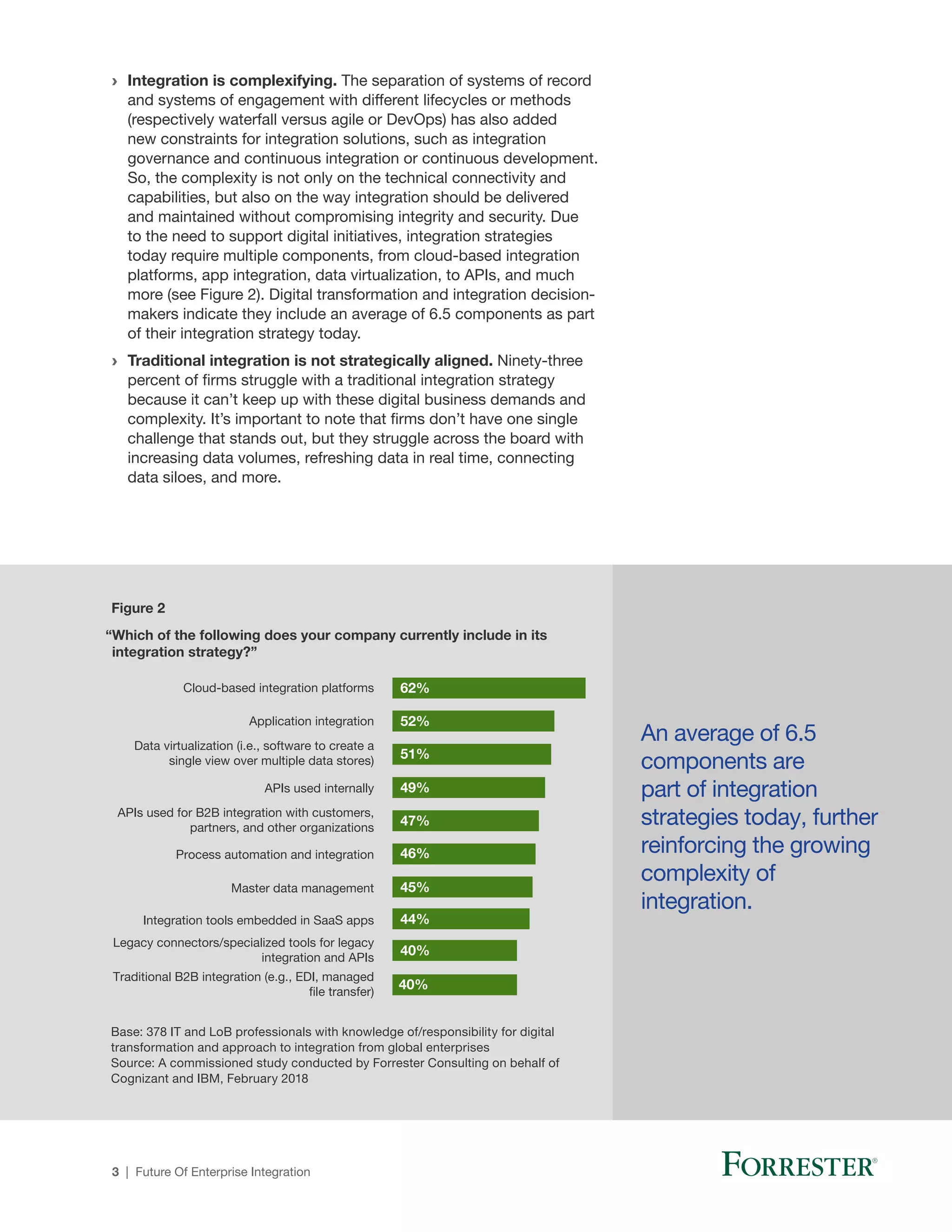 Future of Enterprise Integration | PDF
