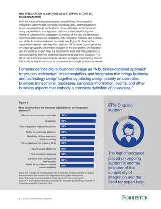 Future of Enterprise Integration | PDF