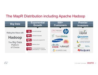 The MapR Distribution including Apache Hadoop 
© 2014 MapR Technologies 2 
Exponential 
Growth 
500+ 
Customers 
Premier 
Investors 
>2x annual bookings 
90% software licenses 
80% of accounts expand 3X 
< 1% lifetime churn 
> $1B in incremental revenue 
generated by 1 customer 
Big Data 
Riding the Wave with 
Hadoop 
The Big Data 
Platform 
of Choice 
 
