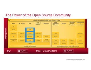 The Power of the Open Source Community 
Provisioning 
& 
coordination 
Savannah* 
Workflow 
& Data 
Governance 
Data 
Integration 
& Access 
Hue 
HttpFS 
Flume Knox* Falcon* Whirr 
MapR-FS MapR-DB 
© 2014 MapR Technologies 3 
Management 
APACHE HADOOP AND OSS ECOSYSTEM 
Streaming 
Storm* 
NoSQL & 
Search 
Solr 
MapR Data Platform 
Security 
SQL 
Drill 
Shark 
Impala 
YARN 
Batch 
Spark 
Cascading 
Pig 
Spark 
Streaming 
HBase 
Juju 
ML, Graph 
GraphX 
MLLib 
Mahout 
MapReduce 
v1 & v2 
EXECUTION ENGINES DATA GOVERNANCE AND OPERATIONS 
Tez* 
Accumulo* 
Hive 
Sqoop Sentry* Oozie ZooKeeper 
* Certification/support planned for 2014 
 