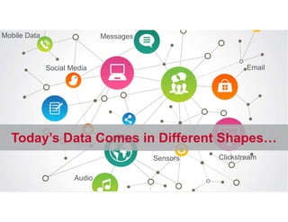 Today’s Data Comes in Different Shapes… 
© 2014 MapR Technologies 5 
Social Media 
Messages 
Audio 
Sensors 
Mobile Data 
Email 
Clickstream 
 