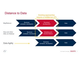 © 2014 MapR Technologies 7 
Distance to Data 
Business 
(analysts, developers) 
Existing approaches 
require a middleman (IT) 
“Plumbing” 
MapReduce development 
Hive and other 
SQL-on-Hadoop 
Business 
Data Agility (analysts, developers) 
Data 
Data 
Data 
Business 
(analysts, developers) 
Modeling and 
transformations 
 